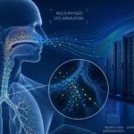 Illustration of a multi-physics CFD simulation showing viral particle transport through the human respiratory tract using high-performance computing.